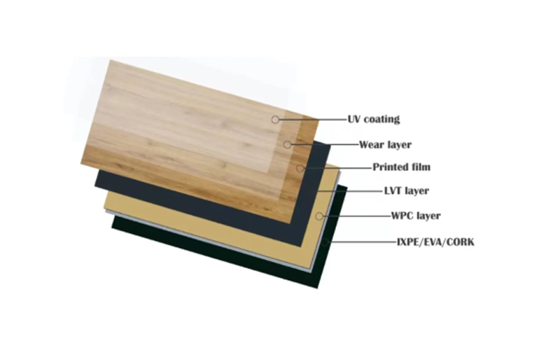  WPC Flooring Structure Diagram