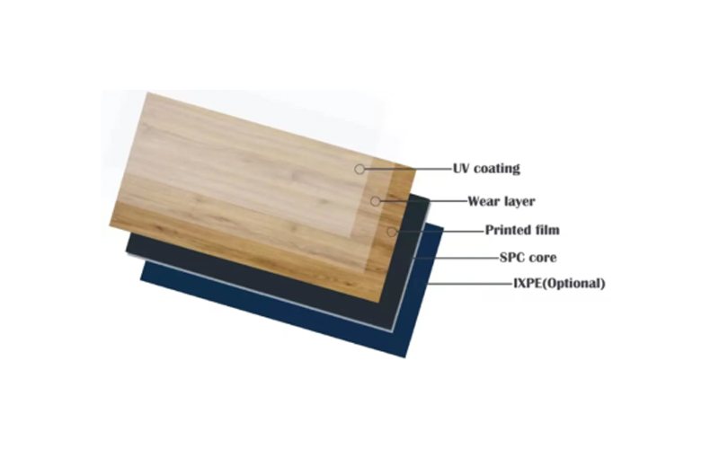  SPC Flooring Structure Diagram