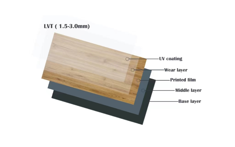 Luxury Vinyl Tile (LVT) Flooring Layer Schematic