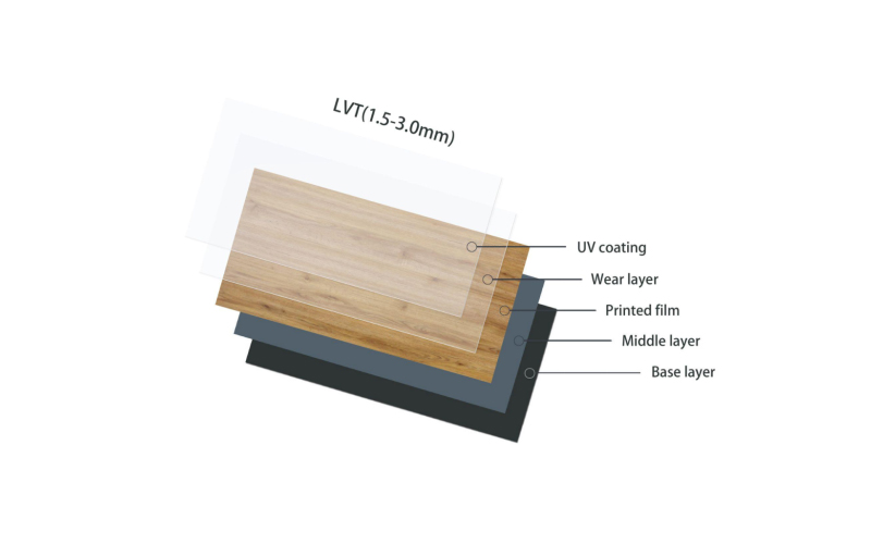 a cross-sectional diagram of an LVT (Luxury Vinyl Tile)