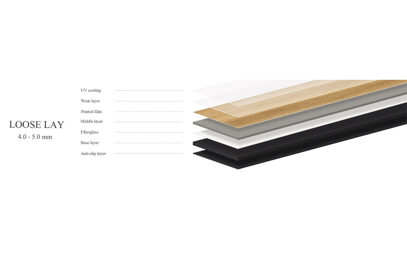 Exploded view of loose lay flooring